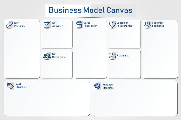 A imagem é um modelo em branco da ferramenta de modelagem de negócios, Canvas.